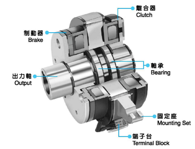 套筒式電磁離合剎車(chē)器組結(jié)構(gòu)圖