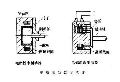 電磁制動剎車器原理特點(diǎn)